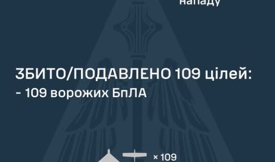 У ніч на 2 серпня ворог атакував Україну 133 ударними БпЛА типу Shahed