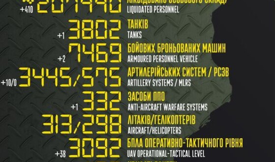 Загальні бойові втрати противника з 24.02.22 по 30.05.23