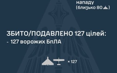 У ніч на 22 березня ворог атакував Україну 139 ударними БпЛА типу Shahed