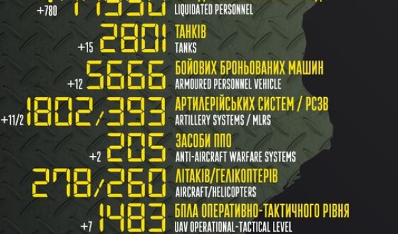 Загальні бойові втрати противника з 24.02 по 09.11