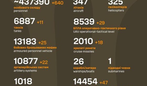 Загальні бойові втрати противника з 24.02.22 по 25.03.24