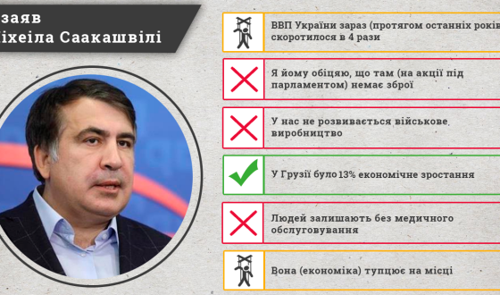 Комітет Виборців України пролюстрував виступи Саакашвілі