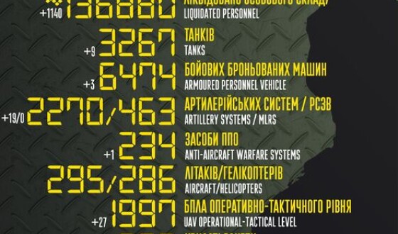 Загальні бойові втрати противника з 24.02.22 по 11.02.23