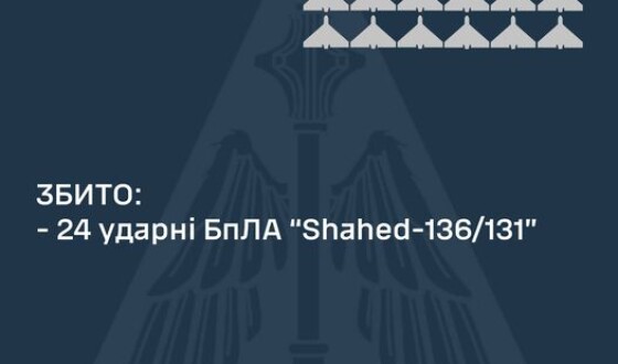 Вночі ППО збило 24 шахеди з 27