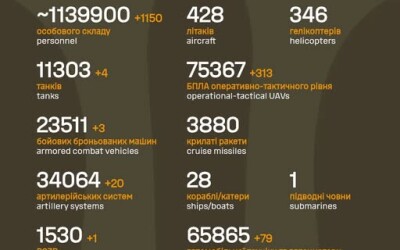 Загальні бойові втрати противника з 24.02.22 по 29.10.25