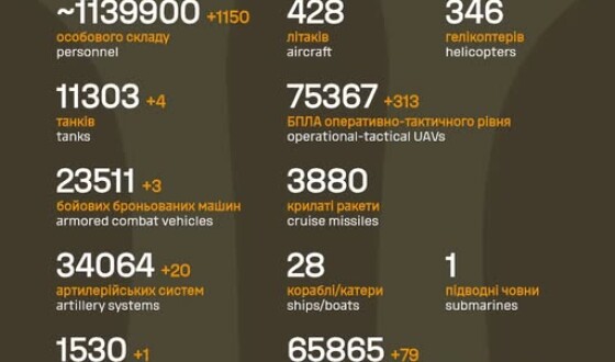 Загальні бойові втрати противника з 24.02.22 по 29.10.25