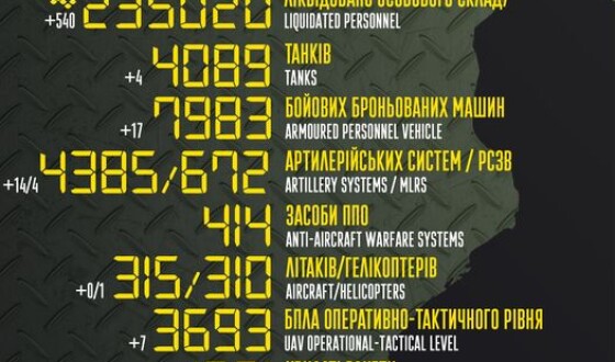 Загальні бойові втрати противника з 24.02.22 по 11.07.23