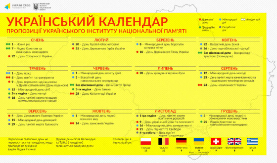 Верховна Рада зробила перший крок до впорядкування українського календаря свят