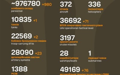 Загальні бойові втрати противника з 24.02.22 по 21.05.25
