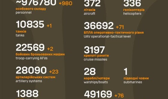 Загальні бойові втрати противника з 24.02.22 по 21.05.25