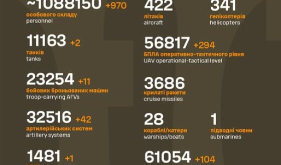 Загальні бойові втрати противника з 24.02.22 по 07.09.25
