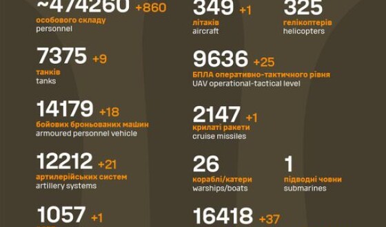 Загальні бойові втрати противника з 24.02.22 по 05.05.24
