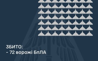 У ніч на 19 березня ворог атакував Україну двома балістичними ракетами Іскандер-М, чотирма зенітними керованими ракетами С-300 та 145-ма ударними БпЛА типу Shahed