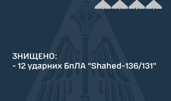 Звіт ППО про нічну повітряну атаку на Україну 6 травня 2024