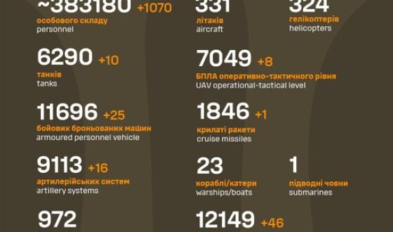 Загальні бойові втрати противника з 24.02.22 по 29.01.24
