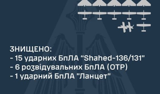 Звіт Командування Повітряних Сил про нічну атаку дронів 19 серпня