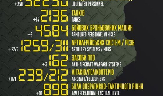 Загальні бойові втрати противника з 24.02 по 10.09