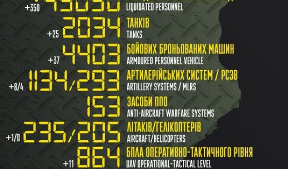 Загальні бойові втрати противника з 24.02 по 03.09