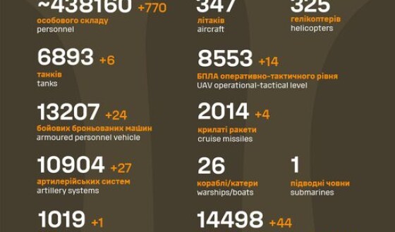 Загальні бойові втрати противника з 24.02.22 по 26.03.24