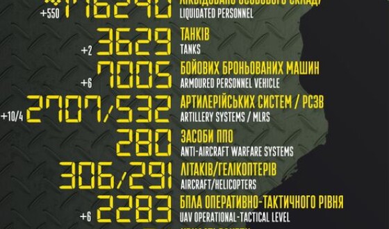 Загальні бойові втрати противника з 24.02.22 по 05.04.23