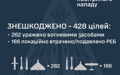 У ніч на 17 червня ворог атакував Україну 472 засобами повітряного нападу