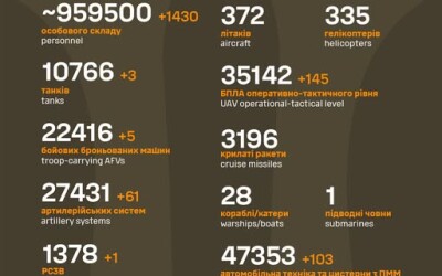 Загальні бойові втрати противника з 24.02.22 по 06.05.25