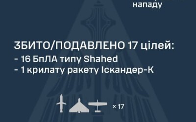 У ніч на 9 серпня ворог атакував Україну 47-ма ударними БпЛА типу Shahed, а також двома крилатими ракетами Іскандер-К