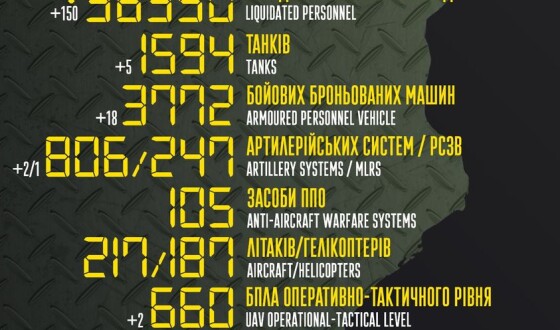 Загальні бойові втрати противника з 24.02 по 05.07