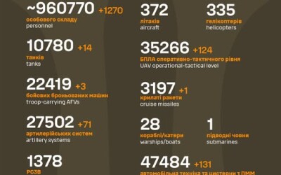 Загальні бойові втрати противника з 24.02.22 по 07.05.25