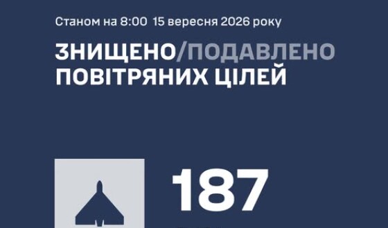 У ніч на 15 вересня ворог атакував Україну 200 ударними БпЛА типу Shahed
