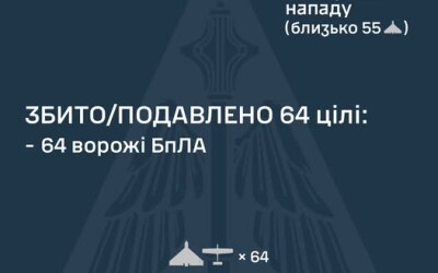 У ніч на 31 січня ворог атакував Україну 85 ударними БпЛА типу Shahed