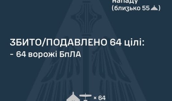 У ніч на 31 січня ворог атакував Україну 85 ударними БпЛА типу Shahed