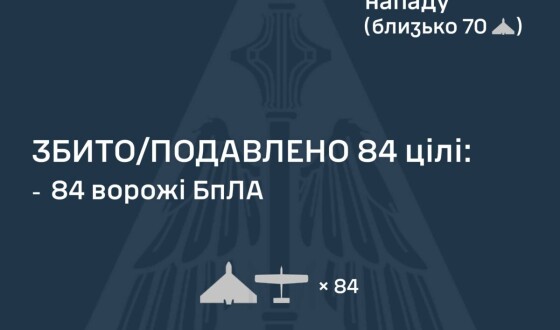 У ніч на 29 січня ворог атакував Україну 105 ударними БпЛА типу Shahed