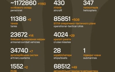 Загальні бойові втрати противника з 24.02.22 по 30.11.25