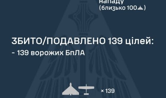 У ніч на 16 листопада ворог атакував Україну однією балістичною ракетою Іскандер-М та 176-ма ударними БпЛА типу Shahed