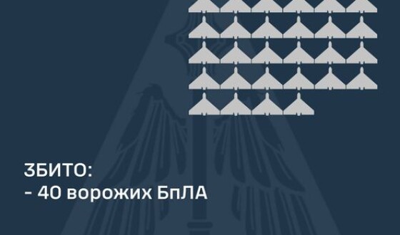 У ніч на 24 жовтня ППО збила 40 шахедів