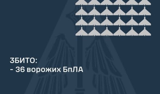 ППО про ніч на 24 грудня: збито 36 ворожих БПЛА, 23 безпілотники – не досягли цілей