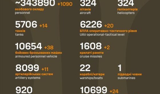 Загальні бойові втрати противника з 24.02.22 по 15.12.23