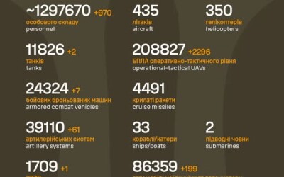 Загальні бойові втрати противника з 24.02.22 по 31.03.26