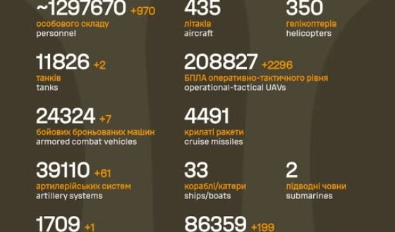 Загальні бойові втрати противника з 24.02.22 по 31.03.26