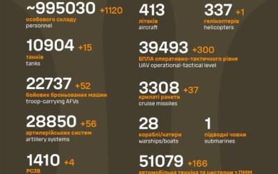 Загальні бойові втрати противника з 24.02.22 по 07.06.25