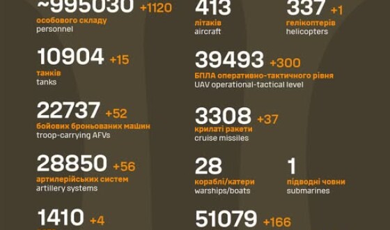 Загальні бойові втрати противника з 24.02.22 по 07.06.25