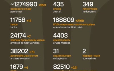 Загальні бойові втрати противника з 24.02.22 по 10.03.26