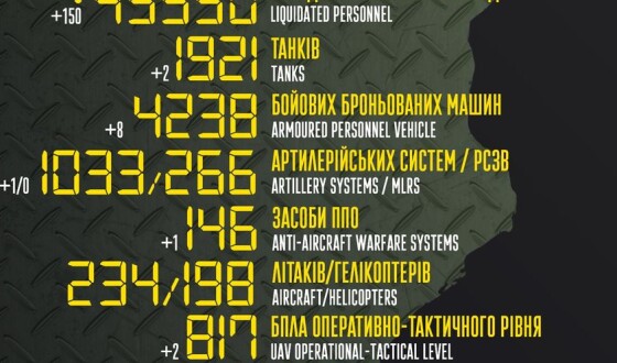 Загальні бойові втрати противника з 24.02 по 23.08
