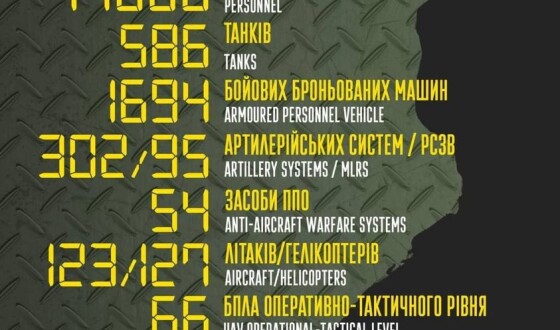 Загальні бойові втрати противника з 24.02 по 28.03