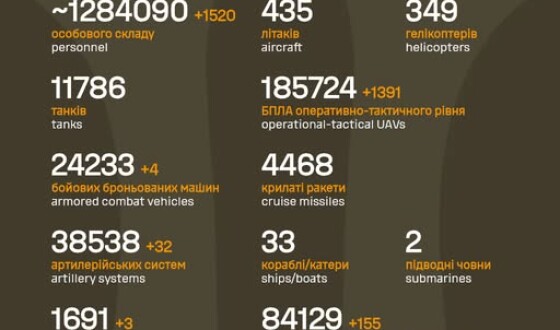 Загальні бойові втрати противника з 24.02.22 по 19.03.26