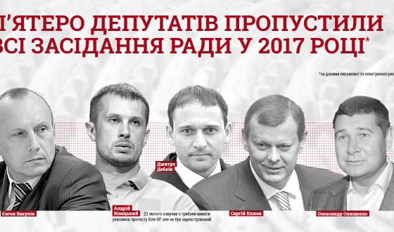 Комітет виборців знайшов депутатів, які пропустили всі засідання Ради в 2017 році