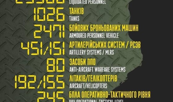 Загальні бойові втрати противника з 24.02 по 01.05
