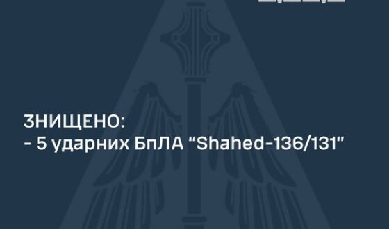Звіт Командування Повітряних Сил про нічну повітряну атаку 18 грудня