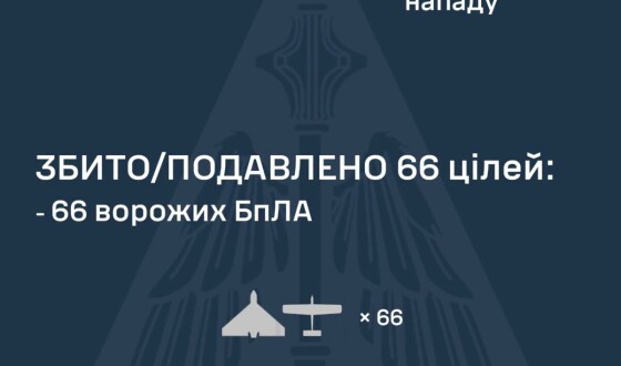 У ніч на 06 серпня ворог атакував Україну ракетами Онікс та Х-31П і 101 ударним БпЛА типу Shahed